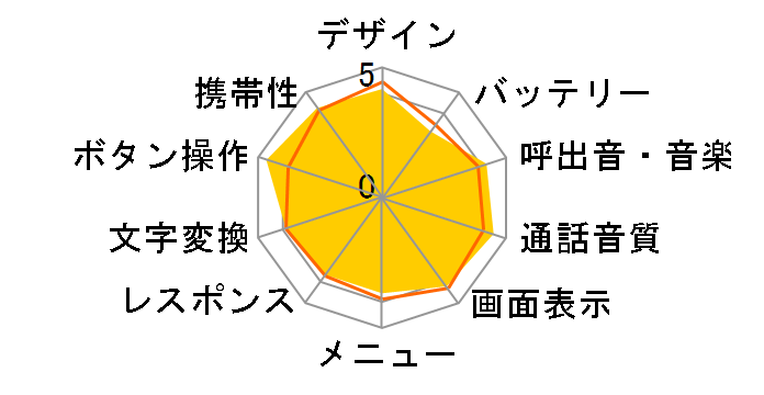 FOMA �炭�炭�z��V�̃��[�U�[���r���[