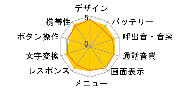 FOMA N706iII�̃��[�U�[���r���[