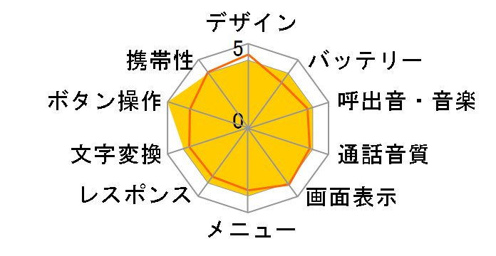 V602SH�̃��[�U�[���r���[