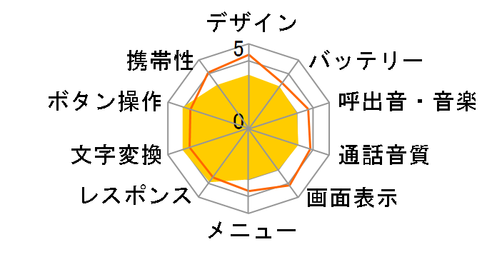 V601T�̃��[�U�[���r���[