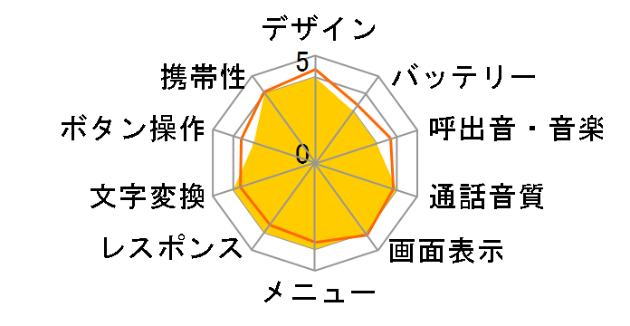 V401T�̃��[�U�[���r���[