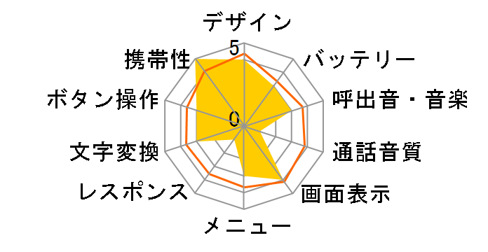 V301SH�̃��[�U�[���r���[