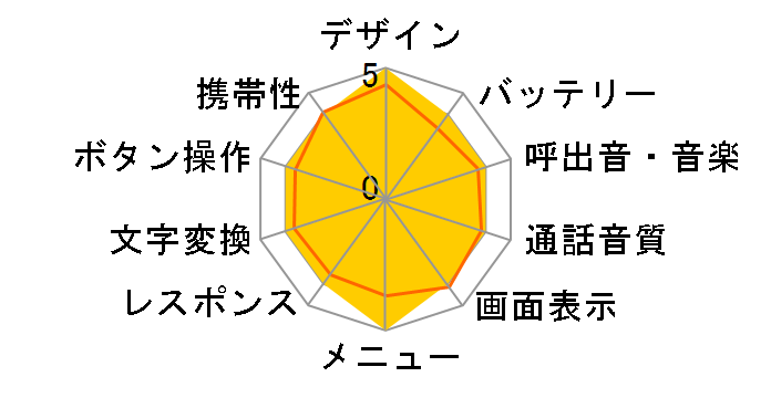 V601N�̃��[�U�[���r���[