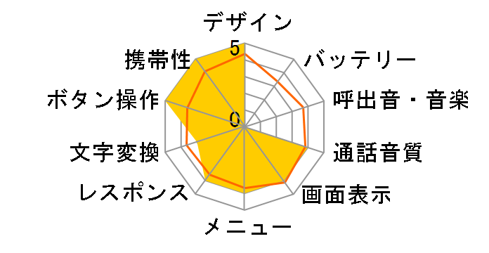 V-N701�̃��[�U�[���r���[