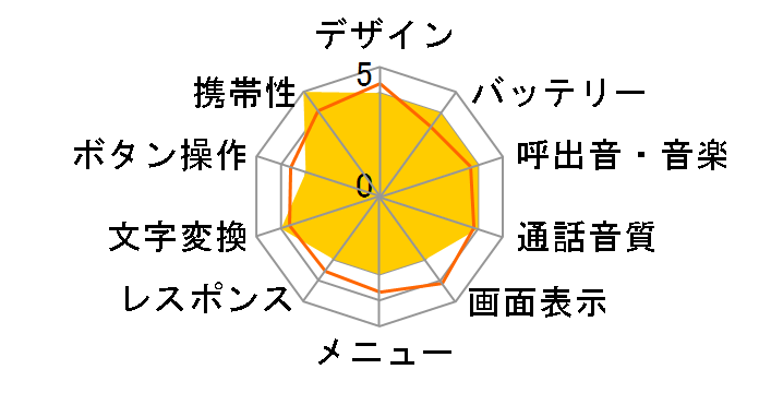 J-D08�̃��[�U�[���r���[