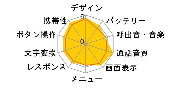 J-SH53�̃��[�U�[���r���[