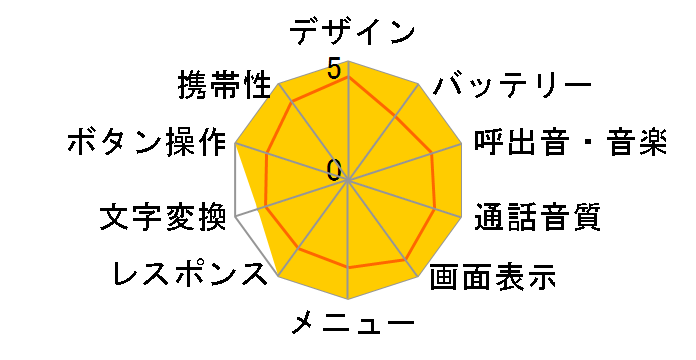 J-SA06�̃��[�U�[���r���[