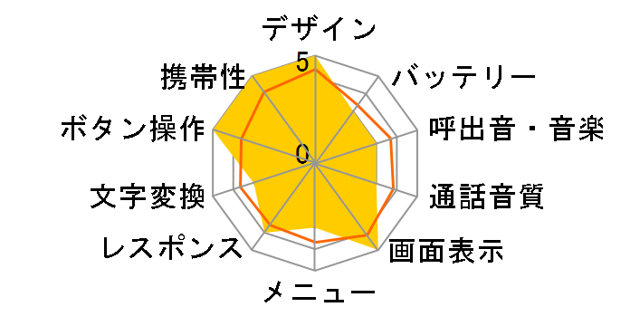 J-T08�̃��[�U�[���r���[