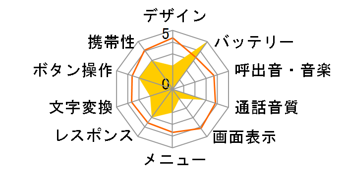 J-T07�̃��[�U�[���r���[