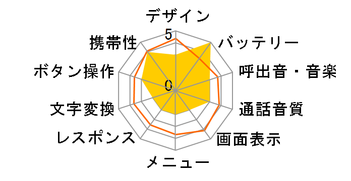 J-P51�̃��[�U�[���r���[