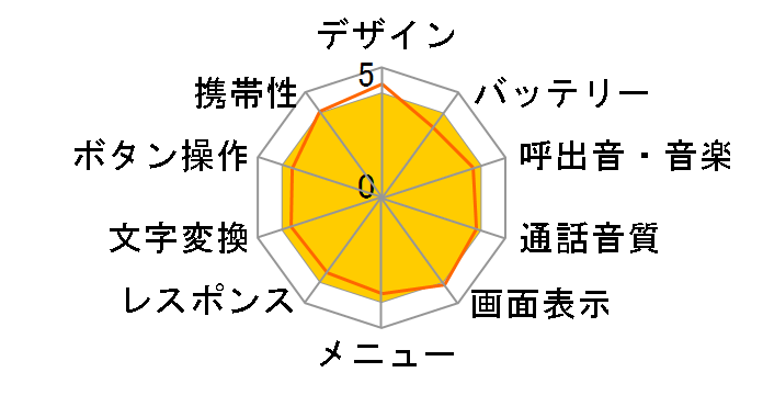 J-SH08�̃��[�U�[���r���[