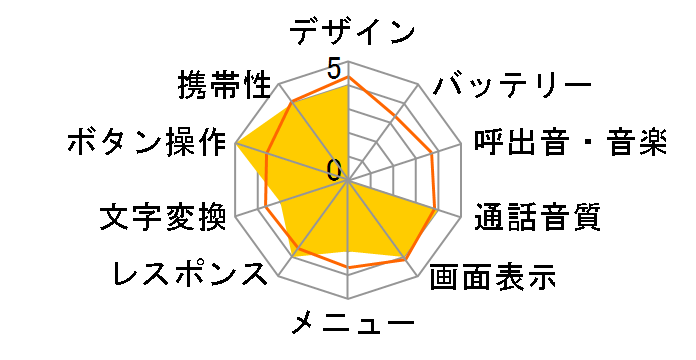 J-SH51�̃��[�U�[���r���[