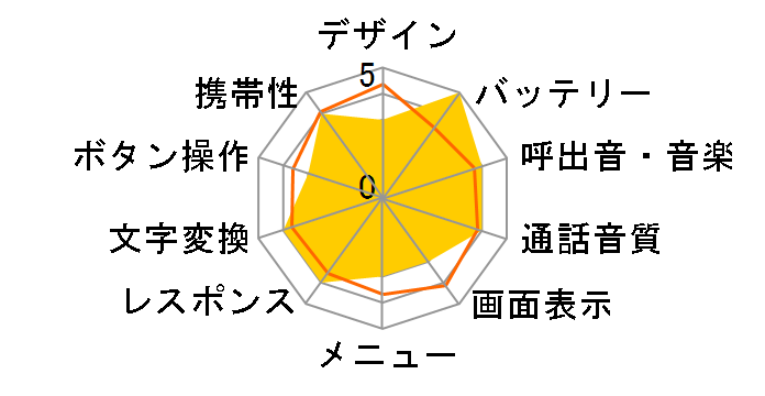 J-D05�̃��[�U�[���r���[