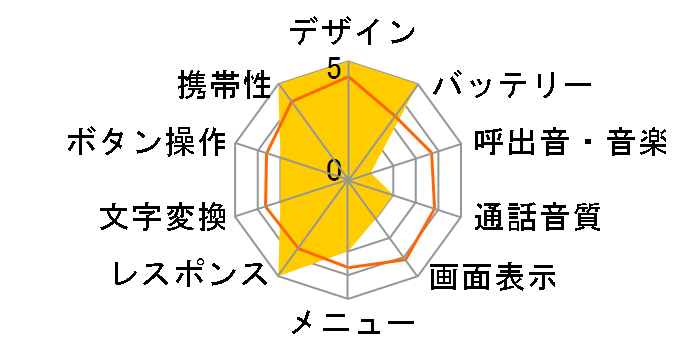 J-T05�̃��[�U�[���r���[