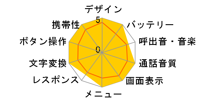 J-N03II�̃��[�U�[���r���[