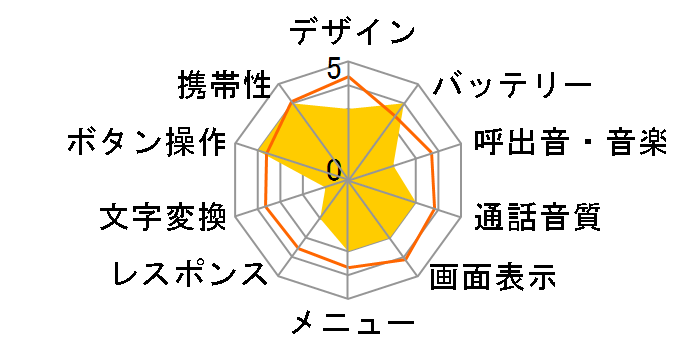 J-SA03�̃��[�U�[���r���[