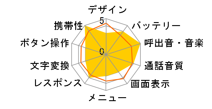 J-D03�̃��[�U�[���r���[