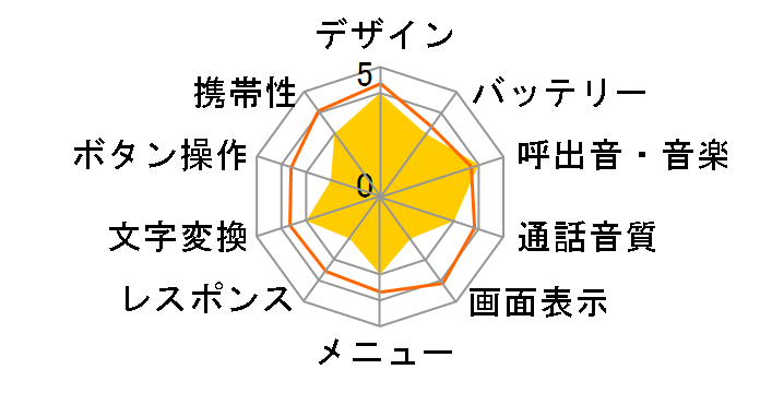 J-N02�̃��[�U�[���r���[