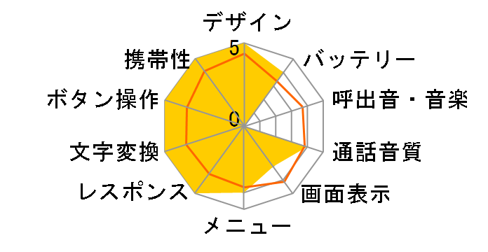 J-N03�̃��[�U�[���r���[