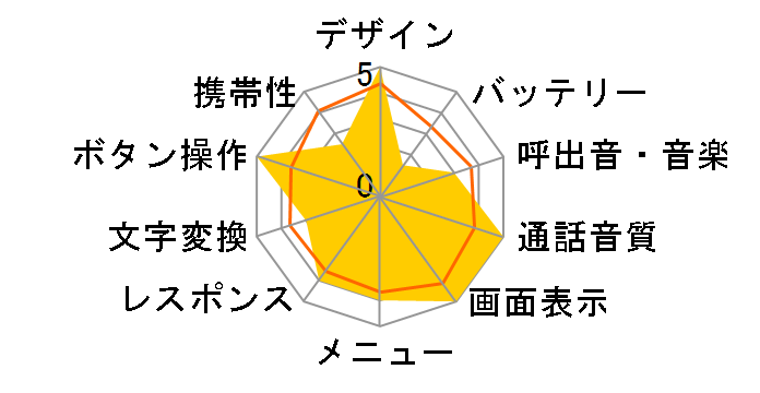 J-PE02�̃��[�U�[���r���[