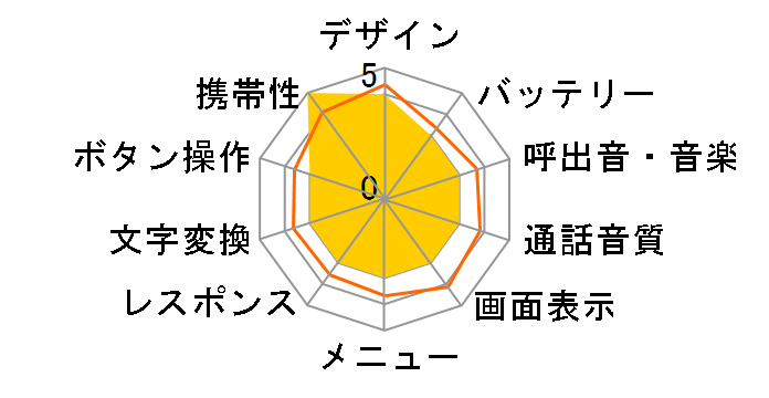 J-SH04�̃��[�U�[���r���[