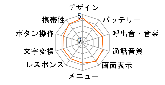 J-SH05�̃��[�U�[���r���[