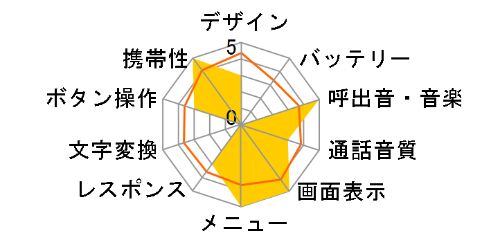 J-T03�̃��[�U�[���r���[