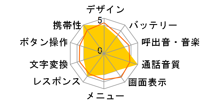 J-T04�̃��[�U�[���r���[