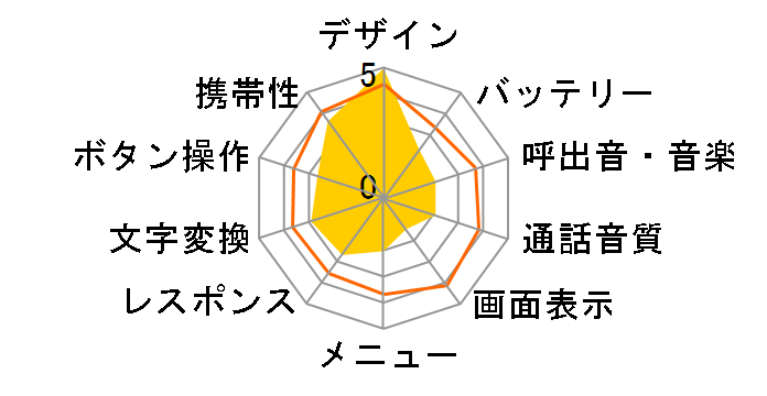 Vodafone 802SE�̃��[�U�[���r���[