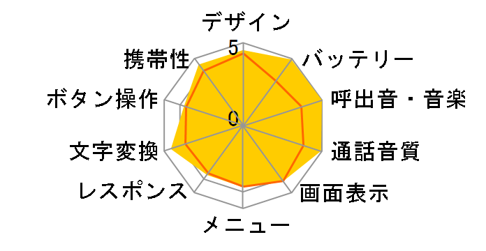 Vodafone 702NK�̃��[�U�[���r���[