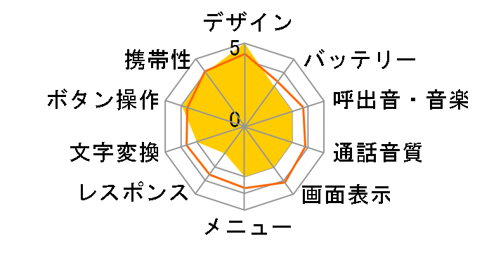 Vodafone 702MO�̃��[�U�[���r���[