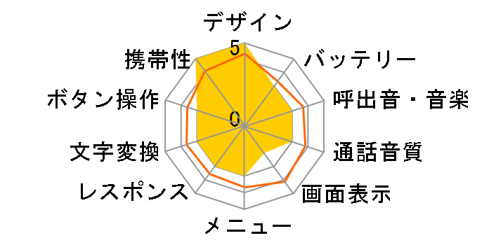 Vodafone 702sMO�̃��[�U�[���r���[