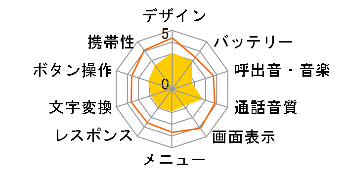 Vodafone 802N�̃��[�U�[���r���[