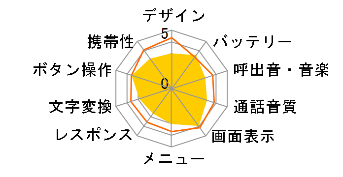 V603T�̃��[�U�[���r���[