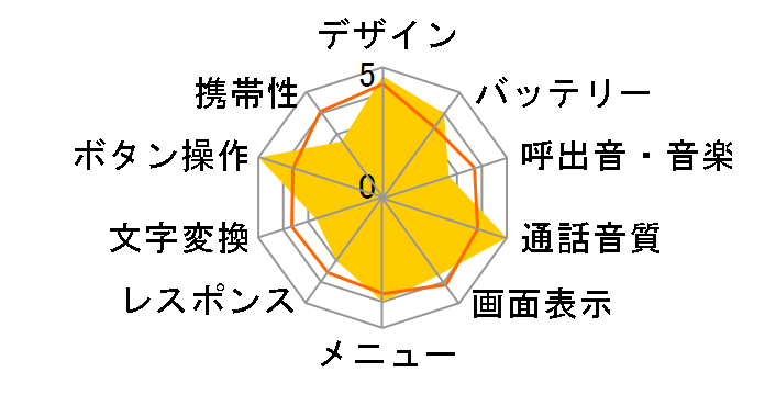 V501T�̃��[�U�[���r���[