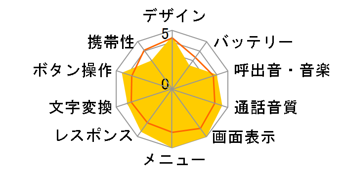 V501SH�̃��[�U�[���r���[