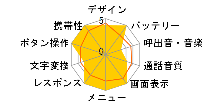 V302SH�̃��[�U�[���r���[