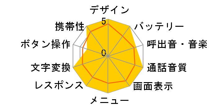 V302SH Ferrari Edition�̃��[�U�[���r���[