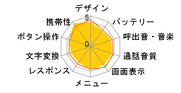 Vodafone 703SH�̃��[�U�[���r���[