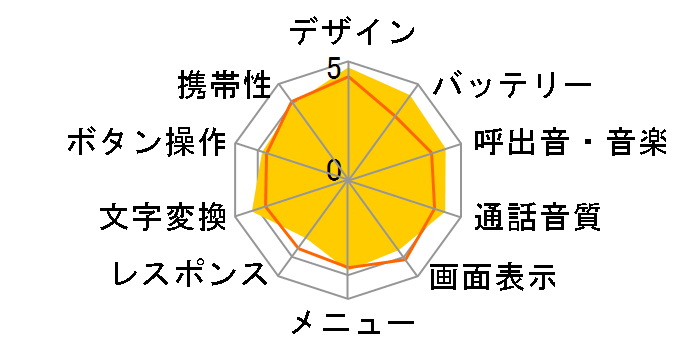 Vodafone 702NK II�̃��[�U�[���r���[