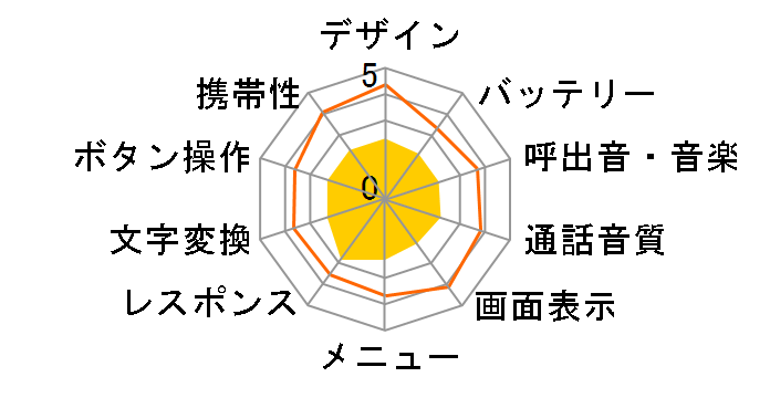 Vodafone 703N�̃��[�U�[���r���[