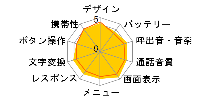 Vodafone 804SH�̃��[�U�[���r���[