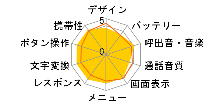 V502T�̃��[�U�[���r���[