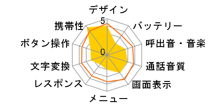 Vodafone 804SS�̃��[�U�[���r���[