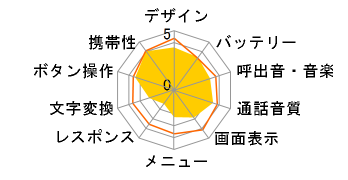 Vodafone 804N�̃��[�U�[���r���[