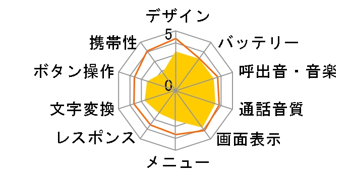 Vodafone 904T�̃��[�U�[���r���[