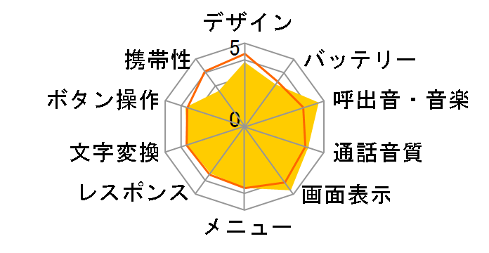 Vodafone 904SH�̃��[�U�[���r���[