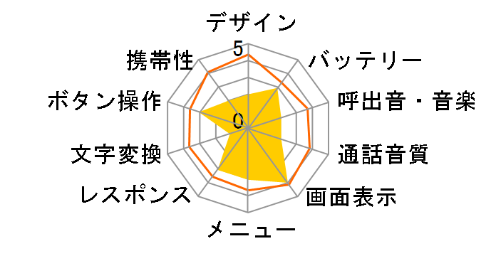 V604T�̃��[�U�[���r���[