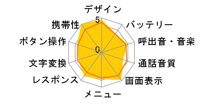 Vodafone 705SH SLIMIA�̃��[�U�[���r���[