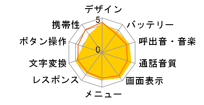 Vodafone 804NK�̃��[�U�[���r���[